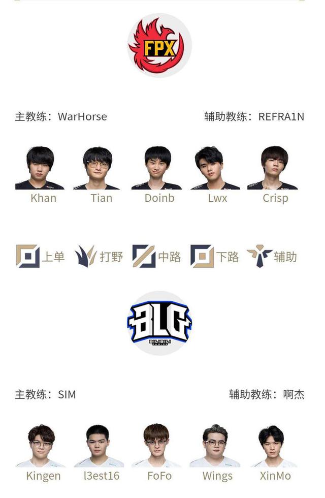 这一排名同 这一排名同