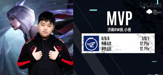 案例分析 案例分析